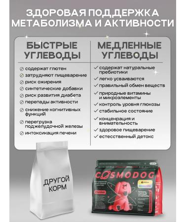 cosmodog Feed for mini dogs dry hypoallergenic with lamb 0.8 kg - Buy Online on GoSupps.com