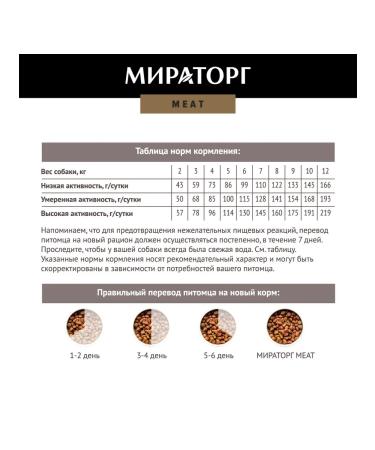 Miratorg Meat food for dogs of small breeds with a veal of 1.1 kg 2 pcs - Buy Online on GoSupps.com