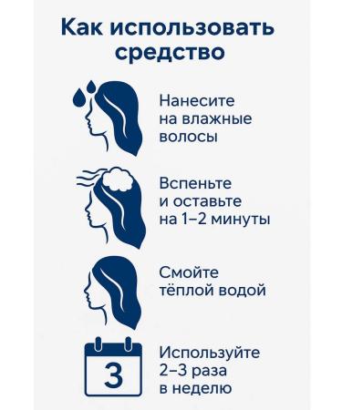 AntiDandruff Shampoo from dandruff and psoriasis of the scalp 325ml - Buy Online on GoSupps.com