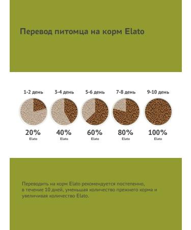 Elato Cat food with chicken 1.5 kg - Buy Online on GoSupps.com