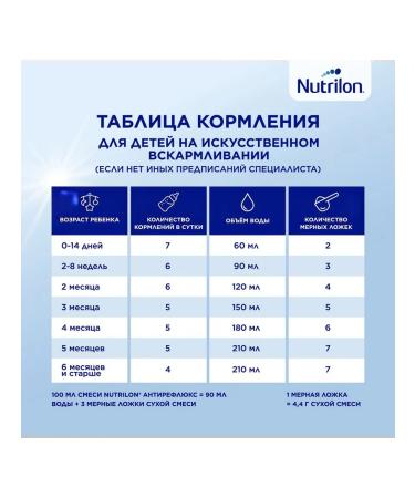 Nutrilon Milk Antarerelux mixture from birth 400g - Buy Online on GoSupps.com