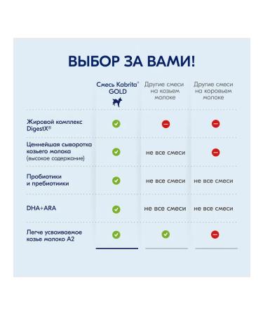 Kabrita Mixture 1 Gold on goat milk from 0 months 800g - Buy Online on GoSupps.com