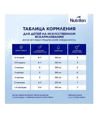 Nutrilon Milk Pepti Allergy 800g - Buy Online on GoSupps.com