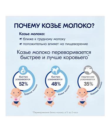 Kabrita A mixture of 2 Gold on goat milk from 6 months 800g - Buy Online on GoSupps.com