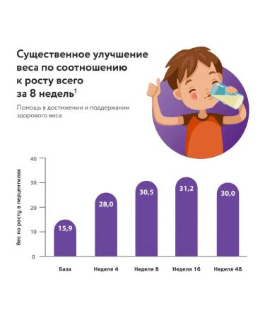 Pediasure A mixture of a small one with a vanilla taste 850 g - Buy Online on GoSupps.com