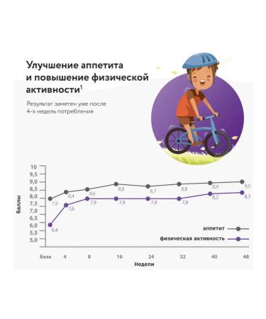 Pediasure A mixture of a small one with a vanilla taste 850 g - Buy Online on GoSupps.com