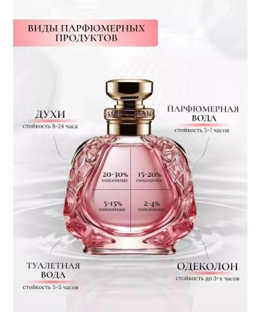 CALVIN KLEIN Euphoria Kelvin Klein Lady Body Lotion 200 Ml - Buy Online on GoSupps.com