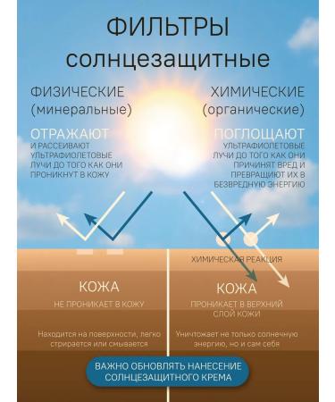 Lebelage Sunwall cream SPF50+PA +++ - Buy Online on GoSupps.com