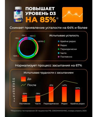 Doctor Sea Set of vitamins D3 K2 and magnesium Helat - Buy Online on GoSupps.com