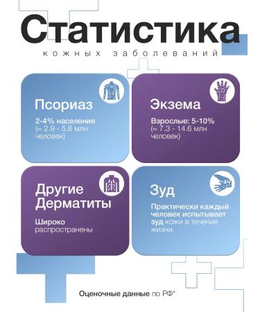 Capital Product Psoriasis cream mg217 - Buy Online on GoSupps.com