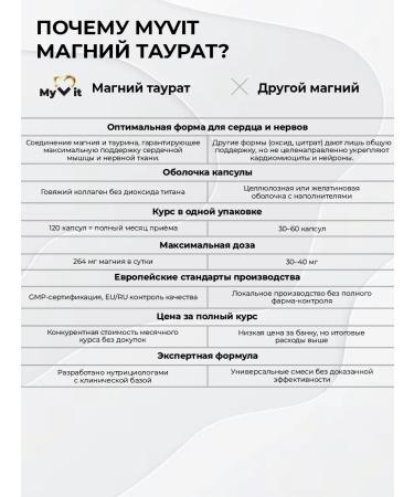 MyVit Magnesium taurat dietary supplement for the heart 120 cap - Buy Online on GoSupps.com