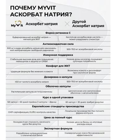 MyVit Sodium ascorbate for immunity - Buy Online on GoSupps.com