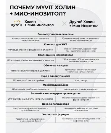 MyVit Choline + myo foreign dietary supplement for liver 120 capsules - Buy Online on GoSupps.com