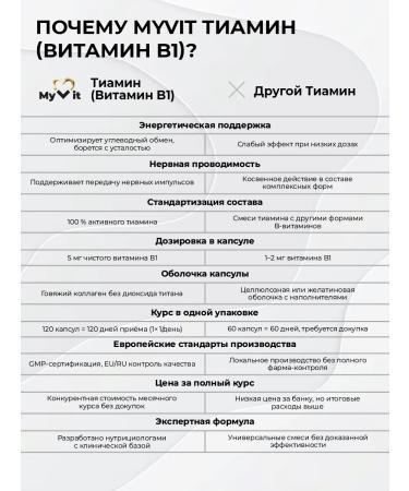 MyVit Tiamin B1 dietary supplement for nerves 120 capsules - Buy Online on GoSupps.com