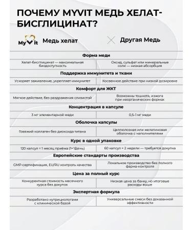 MyVit Copper HEALAT BAD for immunity - Buy Online on GoSupps.com