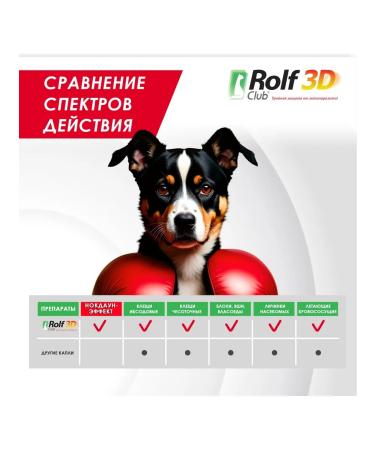 Neoterica Drops for dogs 40 - 60 kg from fleas and ticks 1 pipette 4 ml - Buy Online on GoSupps.com