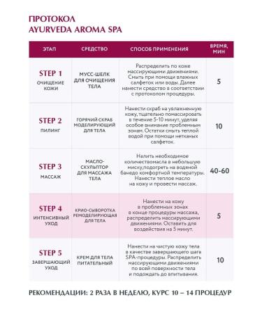 ARAVIA Professional Cryo-serum remodeling for the body 200 ml - Buy Online on GoSupps.com