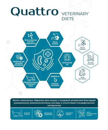 QUATTRO VETERINARY DIETS Dry food for cats VD Hypoallergenic Ha 2 kg - Buy Online on GoSupps.com
