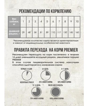 PREMIER Dry feed for dogs of small breeds with lamb and turkey 1 kg - Buy Online on GoSupps.com