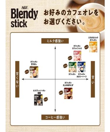 AGF Stick 3-in-1 Cafe Au Lait soft taste 12g 24 pcs - Buy Online on GoSupps.com