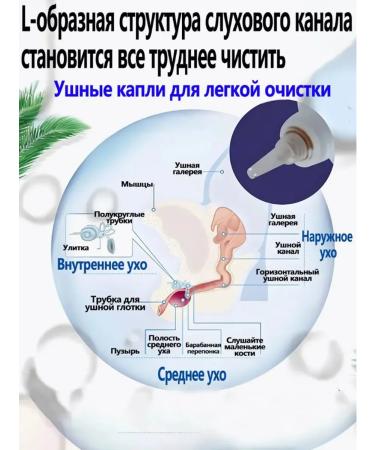 Ear drops for cats and dogs from ticks 120 ml - Buy Online on GoSupps.com