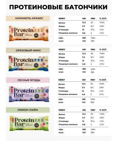 Japan Formula Protein bars without sugar pp sweet - Buy Online on GoSupps.com