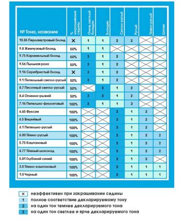 Essem Hair Studio Professional Hair dye 7.16 ashen - purple 2pcs - Buy Online on GoSupps.com