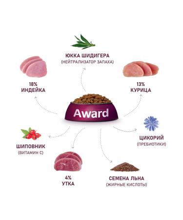 AWARD Dry food for cats duck and turkey 1.5 kg - Buy Online on GoSupps.com