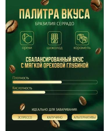 The World of Keto Coffee ground Brazil Serrado 250 g - Buy Online on GoSupps.com