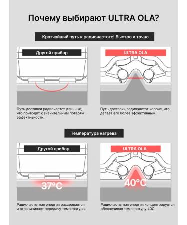 Aalok Cosmetology apparatus for RF lifting - Buy Online on GoSupps.com