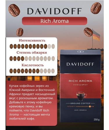 Ground Coffee Davidoff Rich Aroma 100% Arabica 250 gr - Buy Online on GoSupps.com