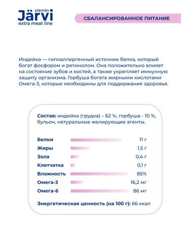 Jarvi elaman Delicacy meat fibers for cats and kittens 50 g x 36 pcs - Buy Online on GoSupps.com