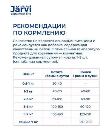 Jarvi elaman Delicacy meat fibers for cats and kittens 50 g x 36 pcs - Buy Online on GoSupps.com