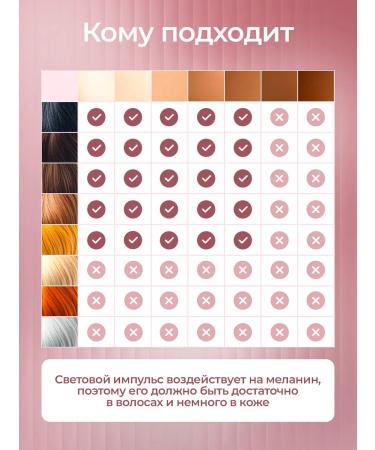 Moermak Photoepilator for hair removal - Buy Online on GoSupps.com