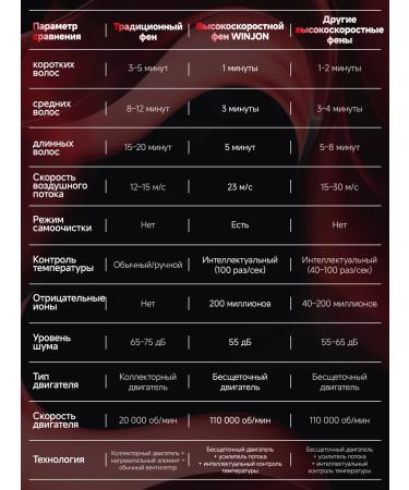 WINJON hair hair dryer professional 1200 watts white - Buy Online on GoSupps.com