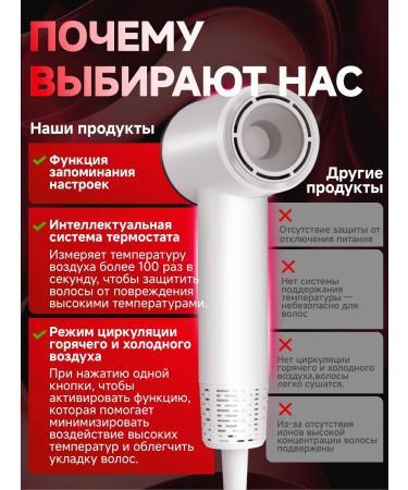 WINJON hair hair dryer professional 1200 watts white - Buy Online on GoSupps.com