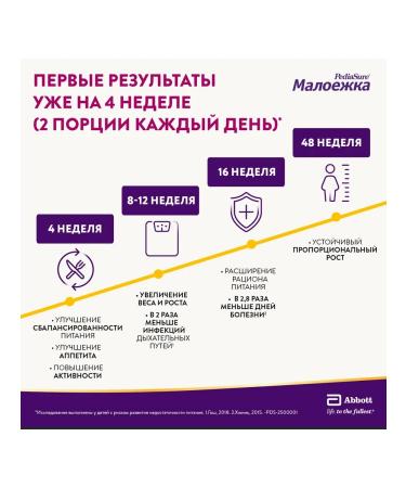 PEDIASURE Little strawberries 4800 g 24 pcs - Buy Online on GoSupps.com