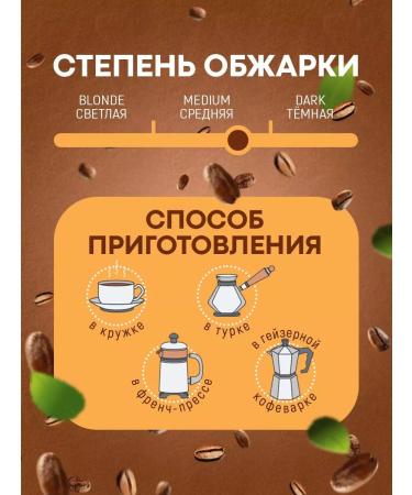 MEOLLO Coffee ground arabica flavored set No. 1 - Buy Online on GoSupps.com