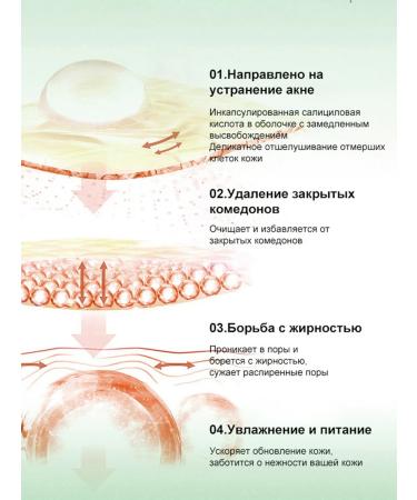 Pimples for perfect skin Facial serum - Buy Online on GoSupps.com