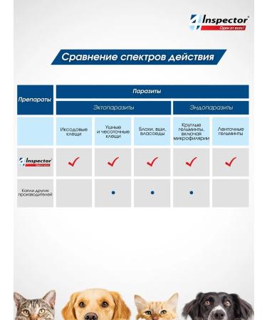 Neoterica Inspector quadro drops from dog drops 40-60kg - Buy Online on GoSupps.com