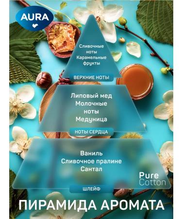 Aura Liquid soap for hands and body 5l honey and cotton milk - Buy Online on GoSupps.com