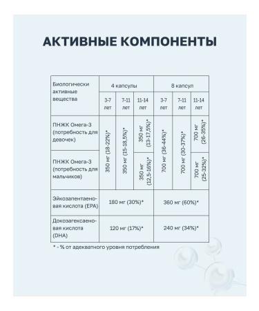 VitaScience Omega-3 vitamins for children 120 capsules - Buy Online on GoSupps.com