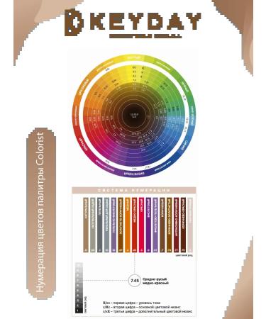 Keyday Professional Hair Color 7.00 Medium Blonde for Gray Hair 100 ml - Buy Online on GoSupps.com