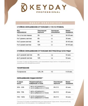 Keyday Professional Hair Color 10.73 Very Light Sandy Blonde 100ml - Buy Online on GoSupps.com