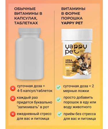 Yappy Pet Vitamins ureakofors for cats and dogs of different breeds - Buy Online on GoSupps.com