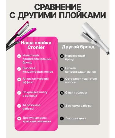 Cronier The carrier is wave - Buy Online on GoSupps.com