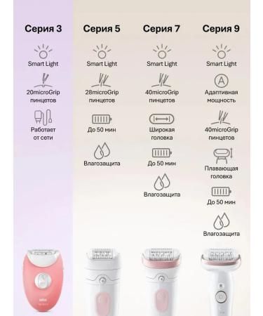 Braun Episrator SE 3-176 pink - Buy Online on GoSupps.com