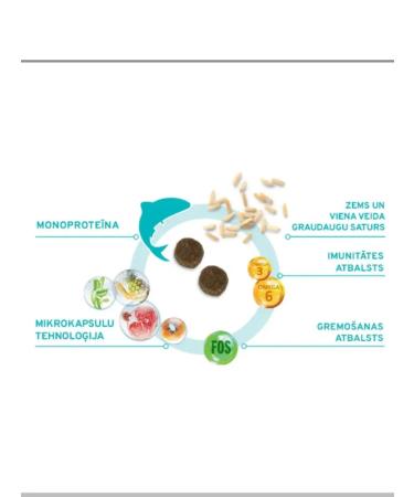 Forza10 Dry food for dogs Diet fish 12 kg - Buy Online on GoSupps.com