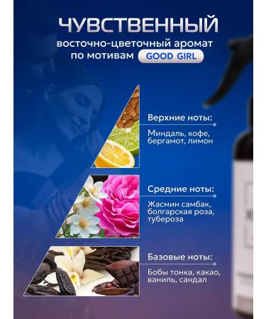 XOXO Beauty Thermal protection cream spray hair care - Buy Online on GoSupps.com