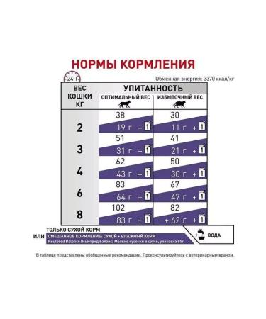 ROYAL CANIN Cat food for dry Neuthed Satiety Balance 1.5 kg steril - Buy Online on GoSupps.com